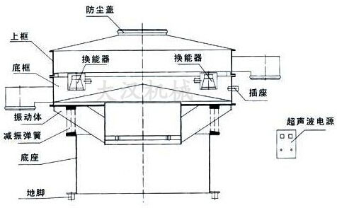 辣椒粉超聲波振動(dòng)篩結(jié)構(gòu)圖